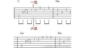 怎样看懂指弹吉他谱