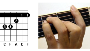 4弦的正确指法图 4弦的正确指法图