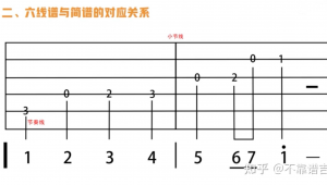 吉他入门谱子 零基础 吉他入门谱子 零基础