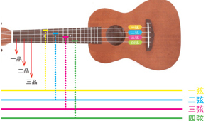 四弦吉他入门教学 四弦吉他入门教学
