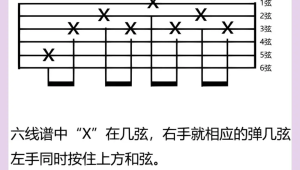 吉他指谱怎么看 吉他指谱怎么看
