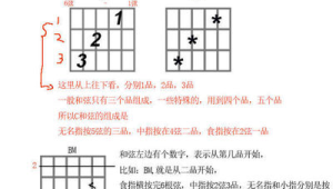 如何看吉他谱的按法和弹法