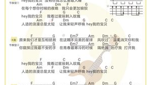 吉他指弹谱怎么看?