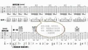指弹技巧在吉他谱上的图示