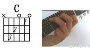 四弦吉他入门指法图